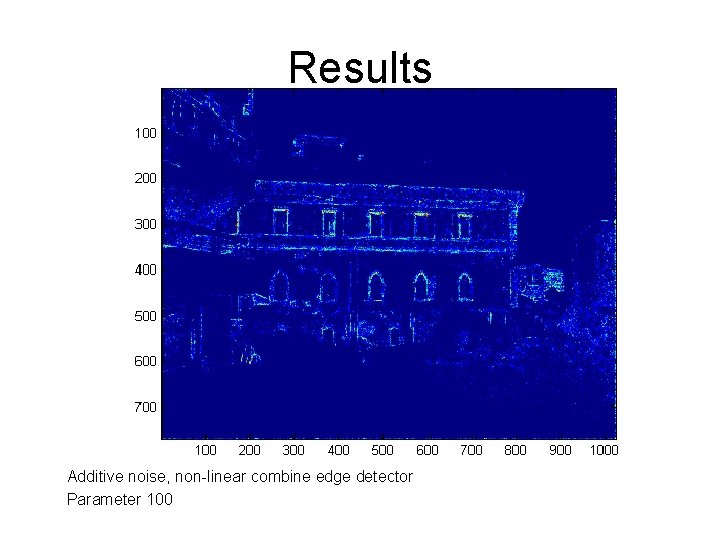 Results Additive noise, non-linear combine edge detector Parameter 100 