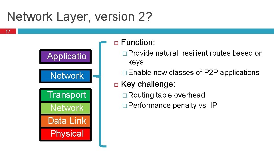 Network Layer, version 2? 17 � Provide Applicatio n Network natural, resilient routes based