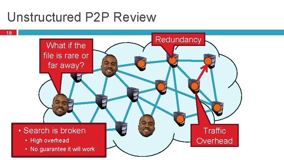 Unstructured P 2 P Review 18 What if the file is rare or far