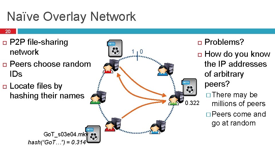 Naïve Overlay Network 20 P 2 P file-sharing network Peers choose random IDs Locate