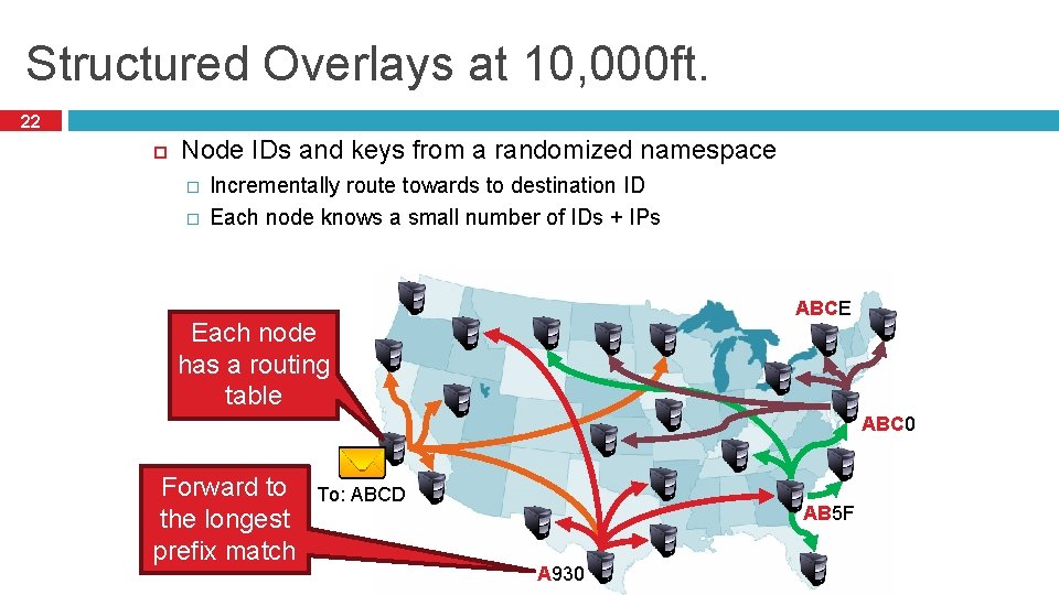 Structured Overlays at 10, 000 ft. 22 Node IDs and keys from a randomized