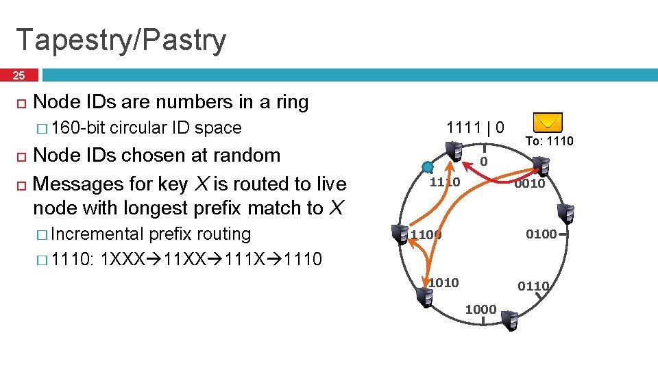 Tapestry/Pastry 25 Node IDs are numbers in a ring � 160 -bit circular ID