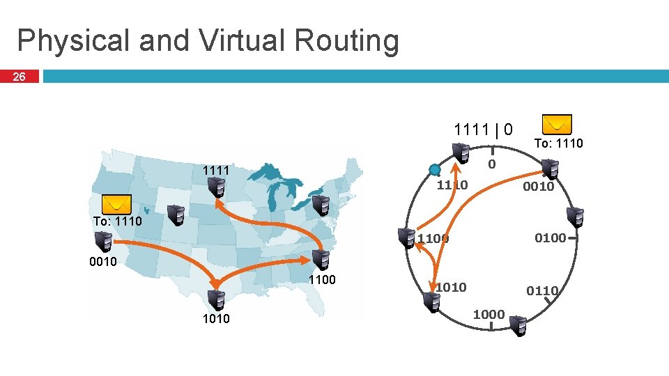 Physical and Virtual Routing 26 1111 | 0 To: 1110 0 1111 1110 0010