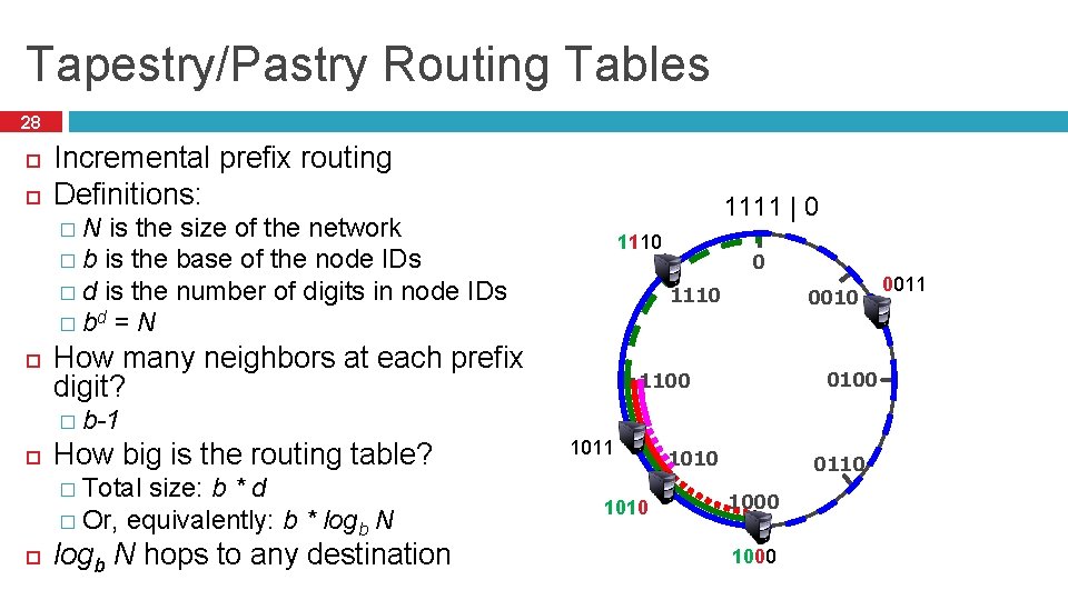 Tapestry/Pastry Routing Tables 28 Incremental prefix routing Definitions: 1111 | 0 �N is the