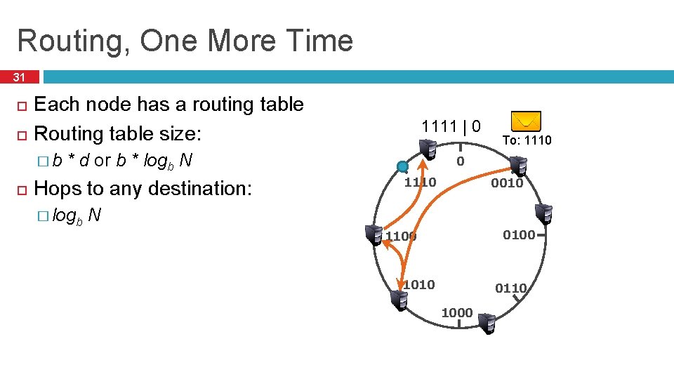 Routing, One More Time 31 Each node has a routing table Routing table size: