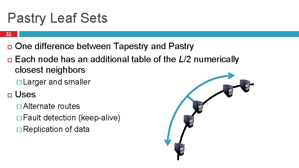 Pastry Leaf Sets 32 One difference between Tapestry and Pastry Each node has an