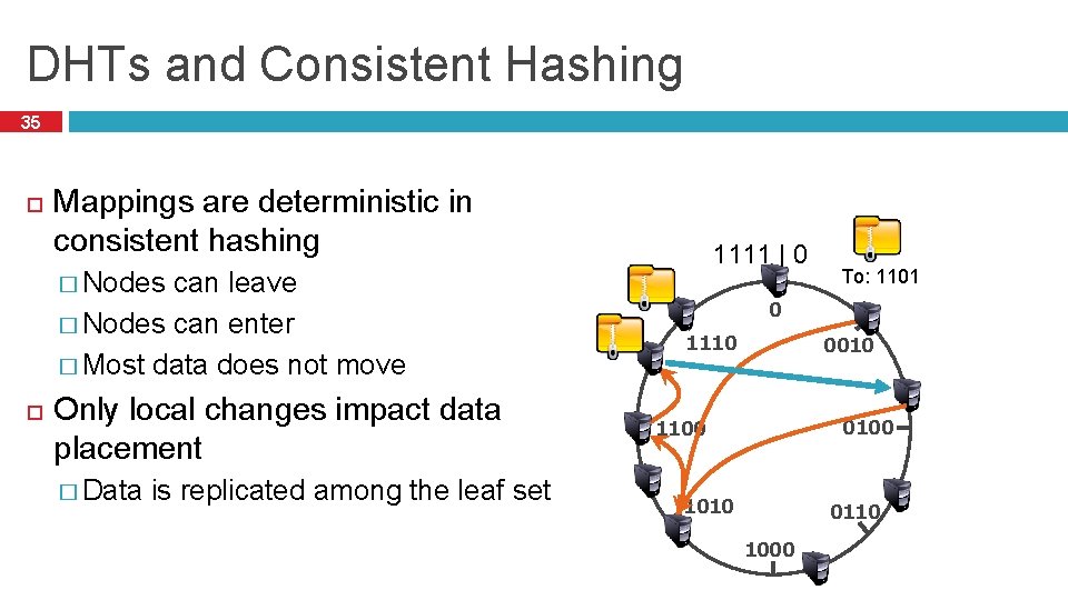 DHTs and Consistent Hashing 35 Mappings are deterministic in consistent hashing can leave �
