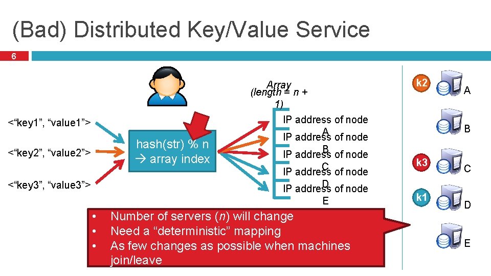 (Bad) Distributed Key/Value Service 6 Array (length==nn)+ 1) <“key 1”, “value 1”> hash(str) %