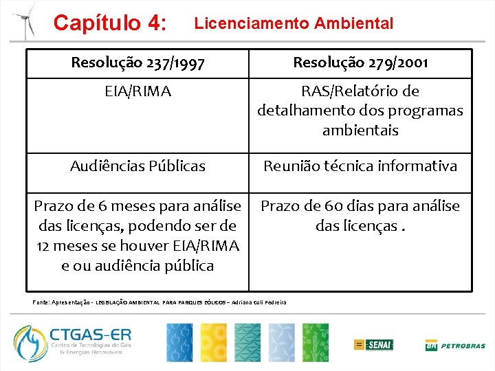 Capítulo 4: Licenciamento Ambiental Resolução 237/1997 Resolução 279/2001 EIA/RIMA RAS/Relatório de detalhamento dos programas