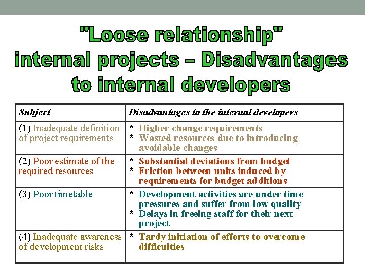Subject Disadvantages to the internal developers (1) Inadequate definition * Higher change requirements of