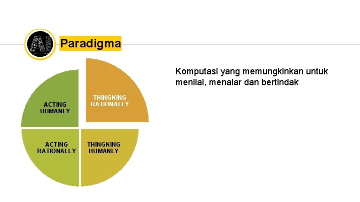 Paradigma Komputasi yang memungkinkan untuk menilai, menalar dan bertindak ACTING HUMANLY ACTING RATIONALLY THINGKING