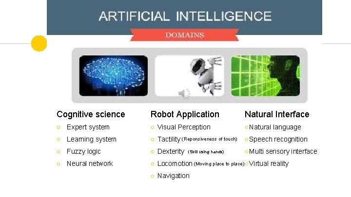 Cognitive science Robot Application Natural Interface ○ Expert system ○ Visual Perception ○Natural language