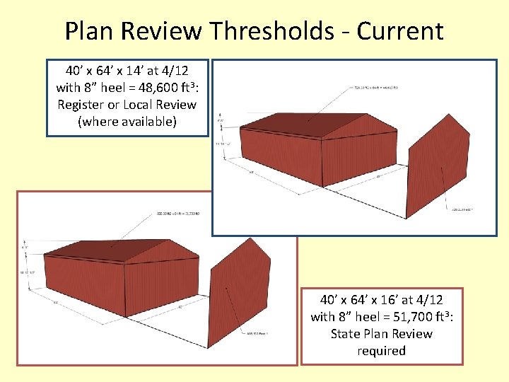 Plan Review Thresholds - Current 40’ x 64’ x 14’ at 4/12 with 8”