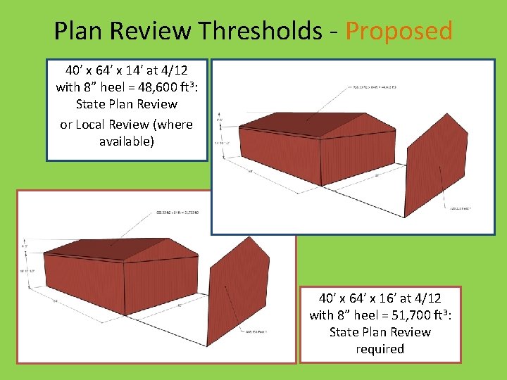 Plan Review Thresholds - Proposed 40’ x 64’ x 14’ at 4/12 with 8”