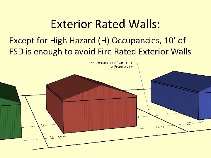 Exterior Rated Walls: Except for High Hazard (H) Occupancies, 10’ of FSD is enough