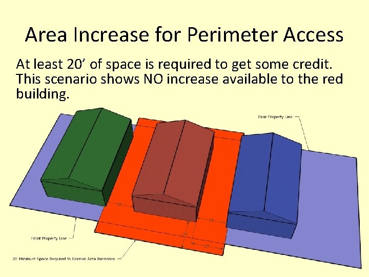 Area Increase for Perimeter Access At least 20’ of space is required to get