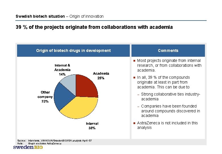 Swedish biotech situation – Origin of innovation 39 % of the projects originate from