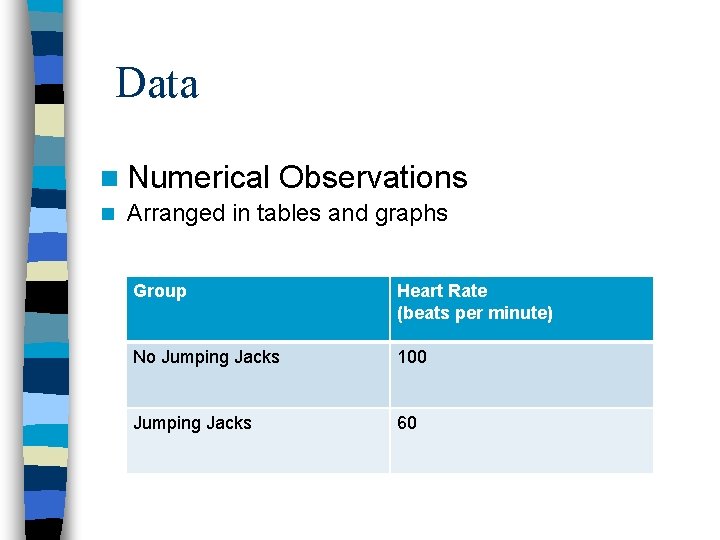 Data n Numerical n Observations Arranged in tables and graphs Group Heart Rate (beats Data n Numerical n Observations Arranged in tables and graphs Group Heart Rate (beats