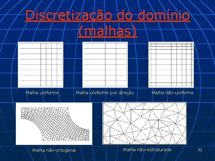 Discretização do domínio (malhas) Malha uniforme Malha não-ortogonal Malha uniforme por direção Malha não-uniforme