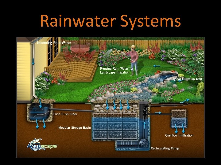 Rainwater Systems 