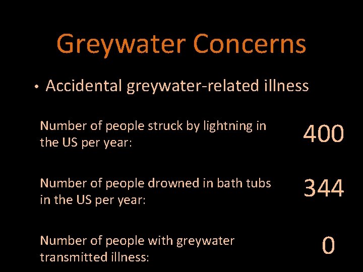 Greywater Concerns • Accidental greywater-related illness Number of people struck by lightning in the