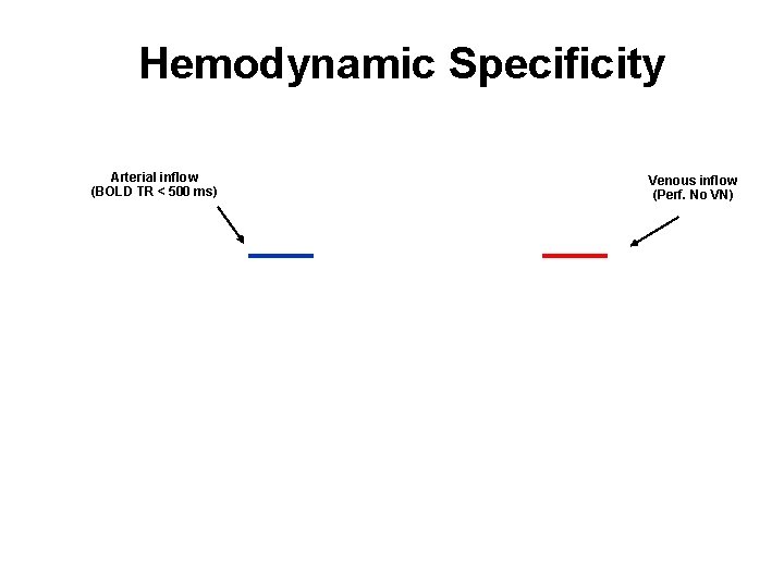Hemodynamic Specificity Arterial inflow (BOLD TR < 500 ms) Venous inflow (Perf. No VN)
