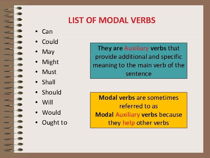 LIST OF MODAL VERBS • • • Can Could May Might Must Shall Should