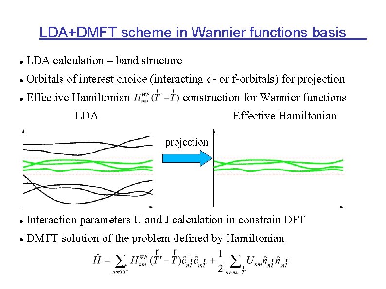 LDA+DMFT scheme in Wannier functions basis LDA calculation – band structure Orbitals of interest