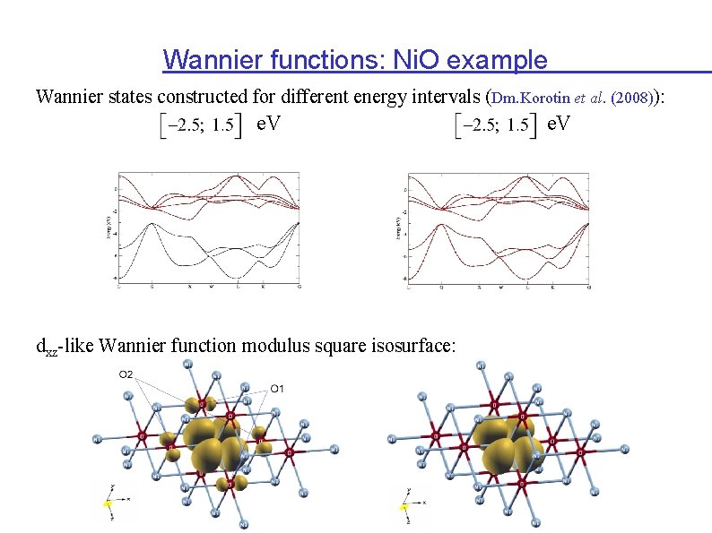 Wannier functions: Ni. O example Wannier states constructed for different energy intervals (Dm. Korotin