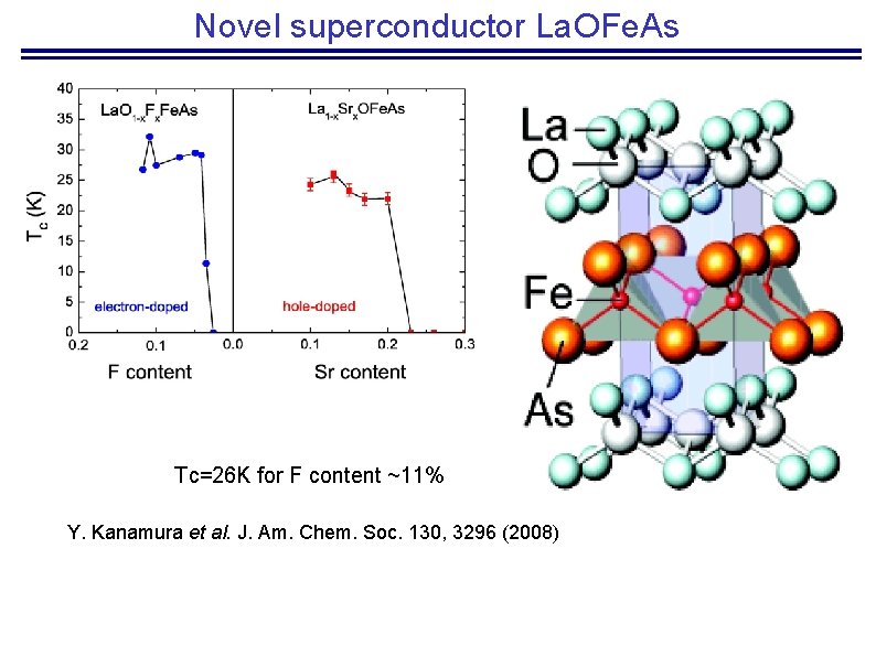 Novel superconductor La. OFe. As Tc=26 K for F content ~11% Y. Kanamura et