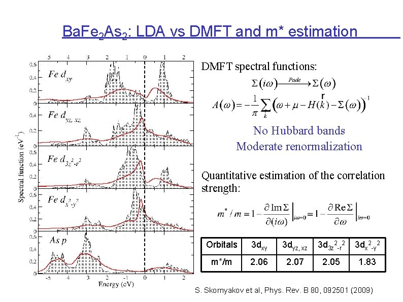 Ba. Fe 2 As 2: LDA vs DMFT and m* estimation DMFT spectral functions:
