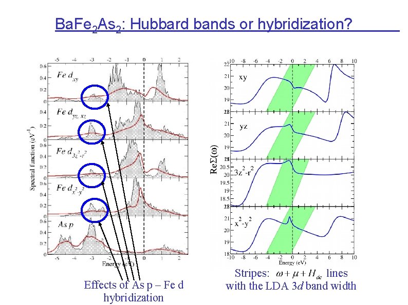 Ba. Fe 2 As 2: Hubbard bands or hybridization? Effects of As p –