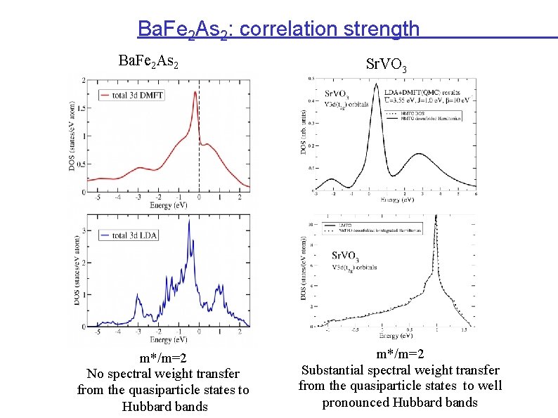 Ba. Fe 2 As 2: correlation strength Ba. Fe 2 As 2 m*/m=2 No