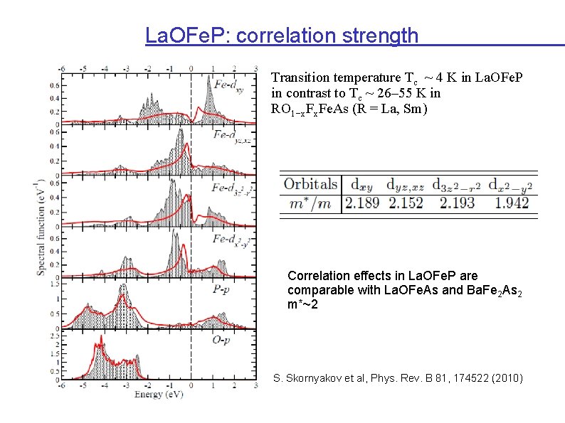 La. OFe. P: correlation strength Transition temperature Tc ~ 4 K in La. OFe.