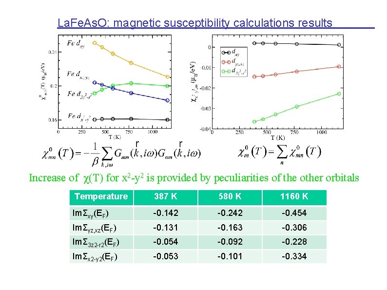 La. Fe. As. O: magnetic susceptibility calculations results Increase of χ(T) for x 2