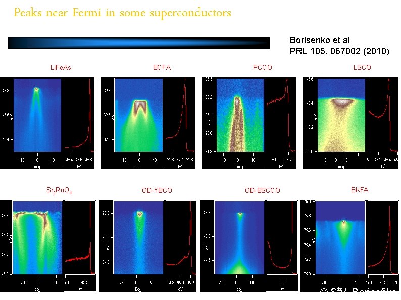 Peaks near Fermi in some superconductors Borisenko et al PRL 105, 067002 (2010) Li.