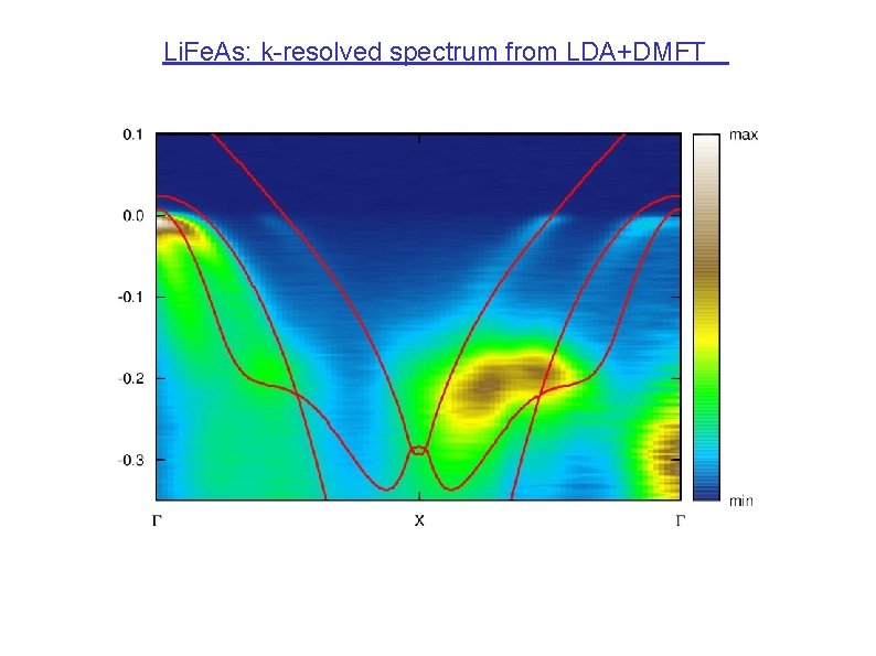Li. Fe. As: k-resolved spectrum from LDA+DMFT 