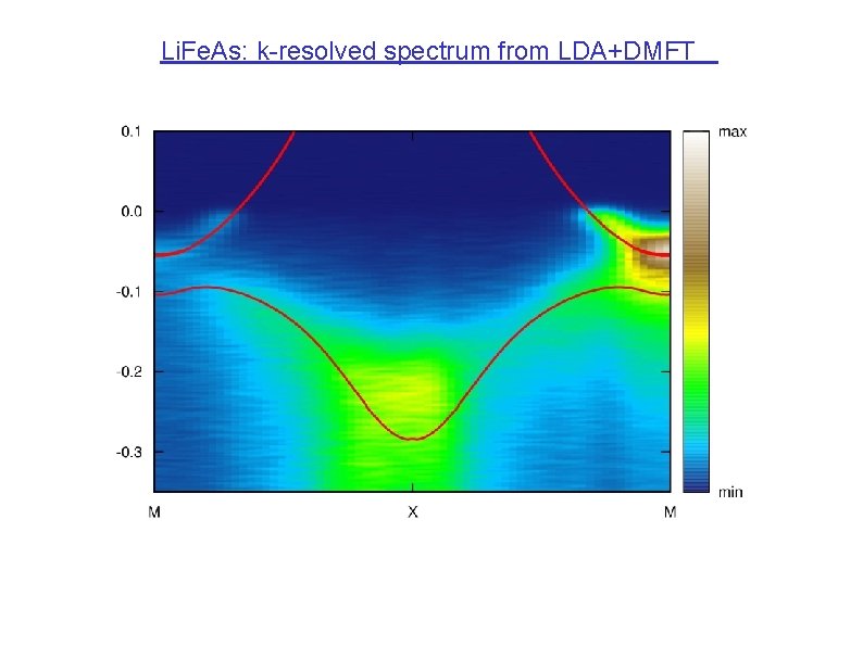 Li. Fe. As: k-resolved spectrum from LDA+DMFT 