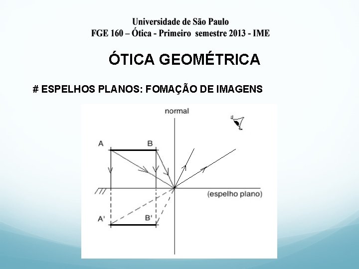 ÓTICA GEOMÉTRICA # ESPELHOS PLANOS: FOMAÇÃO DE IMAGENS 