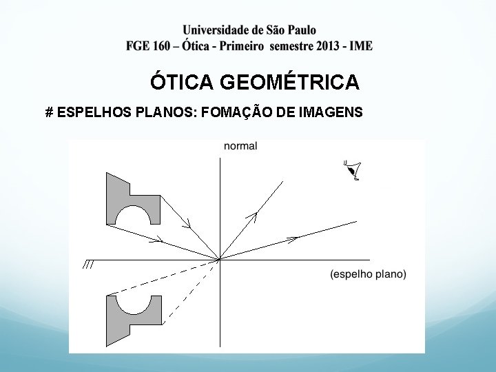 ÓTICA GEOMÉTRICA # ESPELHOS PLANOS: FOMAÇÃO DE IMAGENS 