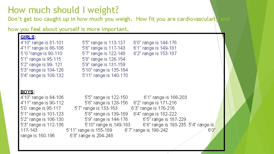 How much should I weight? Don’t get too caught up in how much you