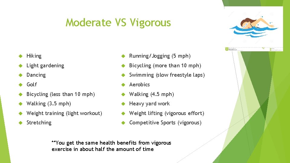 Moderate VS Vigorous Hiking Running/Jogging (5 mph) Light gardening Bicycling (more than 10 mph)