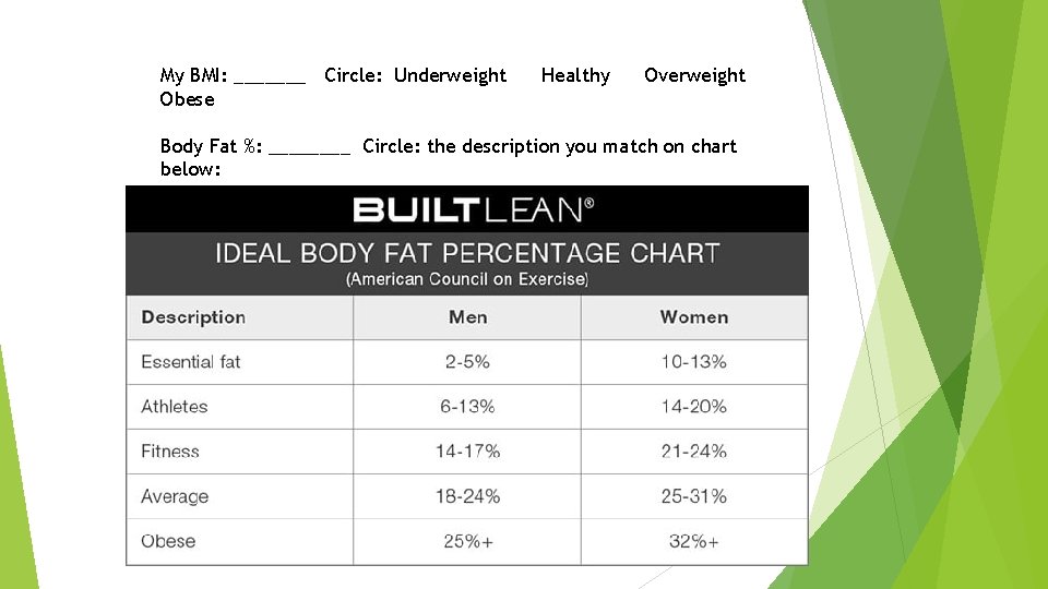 My BMI: _______ Circle: Underweight Obese Healthy Overweight Body Fat %: ____ Circle: the