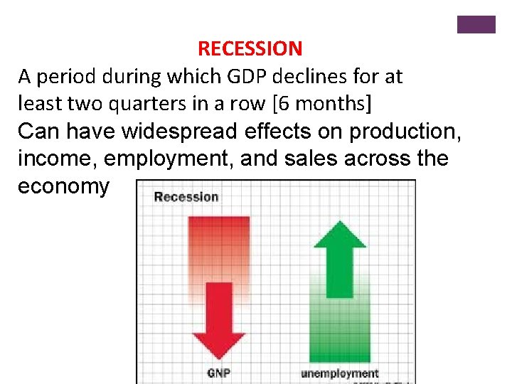 RECESSION A period during which GDP declines for at least two quarters in a