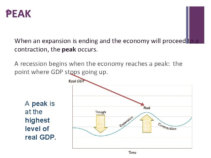 + PEAK When an expansion is ending and the economy will proceed to a