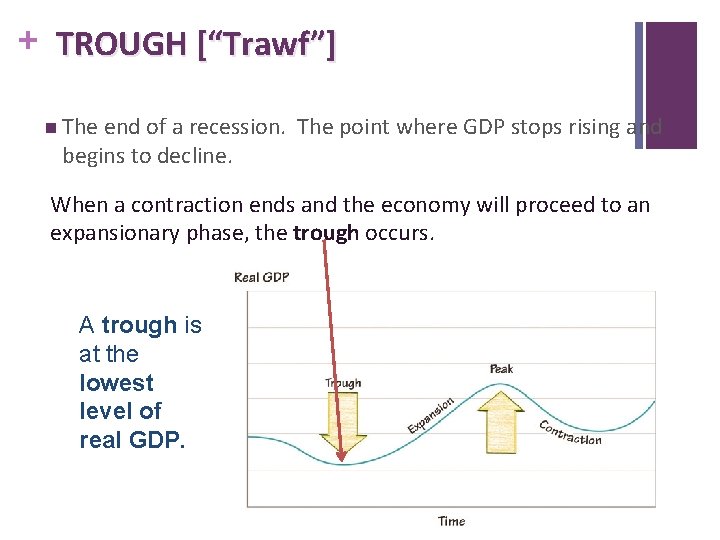 + TROUGH [“Trawf”] n The end of a recession. begins to decline. The point