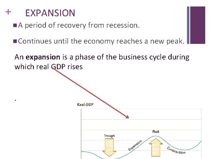 + EXPANSION n A period of recovery from recession. n Continues until the economy
