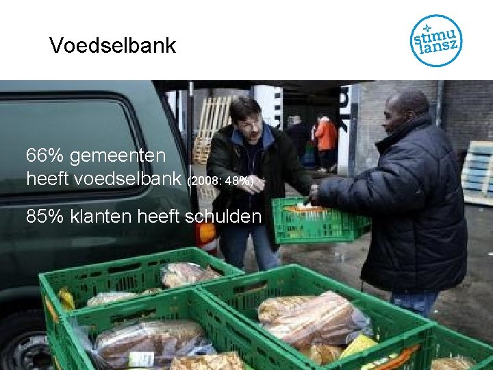 Voedselbank 66% gemeenten heeft voedselbank (2008: 48%) 85% klanten heeft schulden 