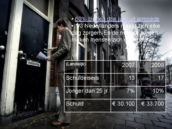  • 60% binnen drie jaar uit armoede • 1/3 Nederlanders maakt zich elke