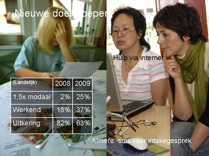 Nieuwe doelgroepen R Hulp via internet (Landelijk) 1, 5 x modaal 2008 2009 2%